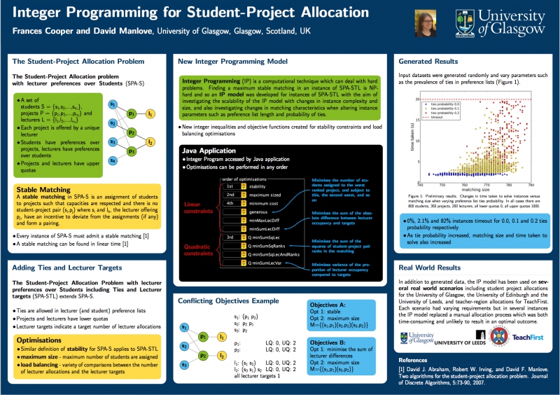 poster: Integer Programming for Student Project Allocation